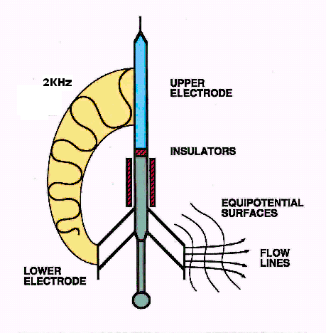 quality of measurement coursework resistivity quality of measurement coursework resistivity
